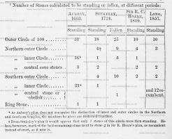 /_PHOTOS/PREHISTORY/Wiltshire_Archaeological_Magazine/WAM_Volume_4_Page_326.jpg